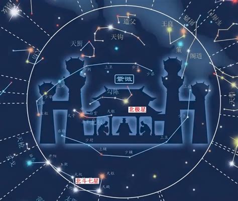 吉星 凶星|紫微斗数吉星凶星分类 月朗天门格为富贵命格